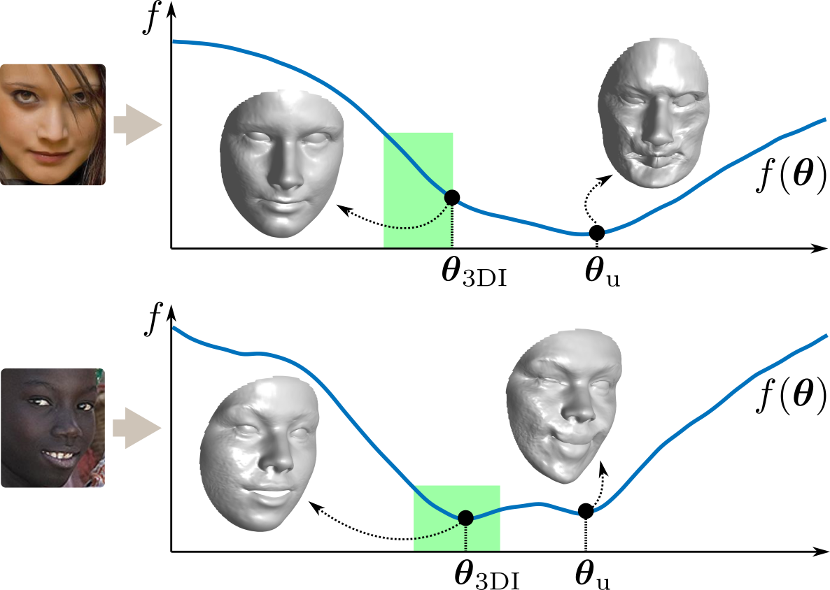 Inequality constraints