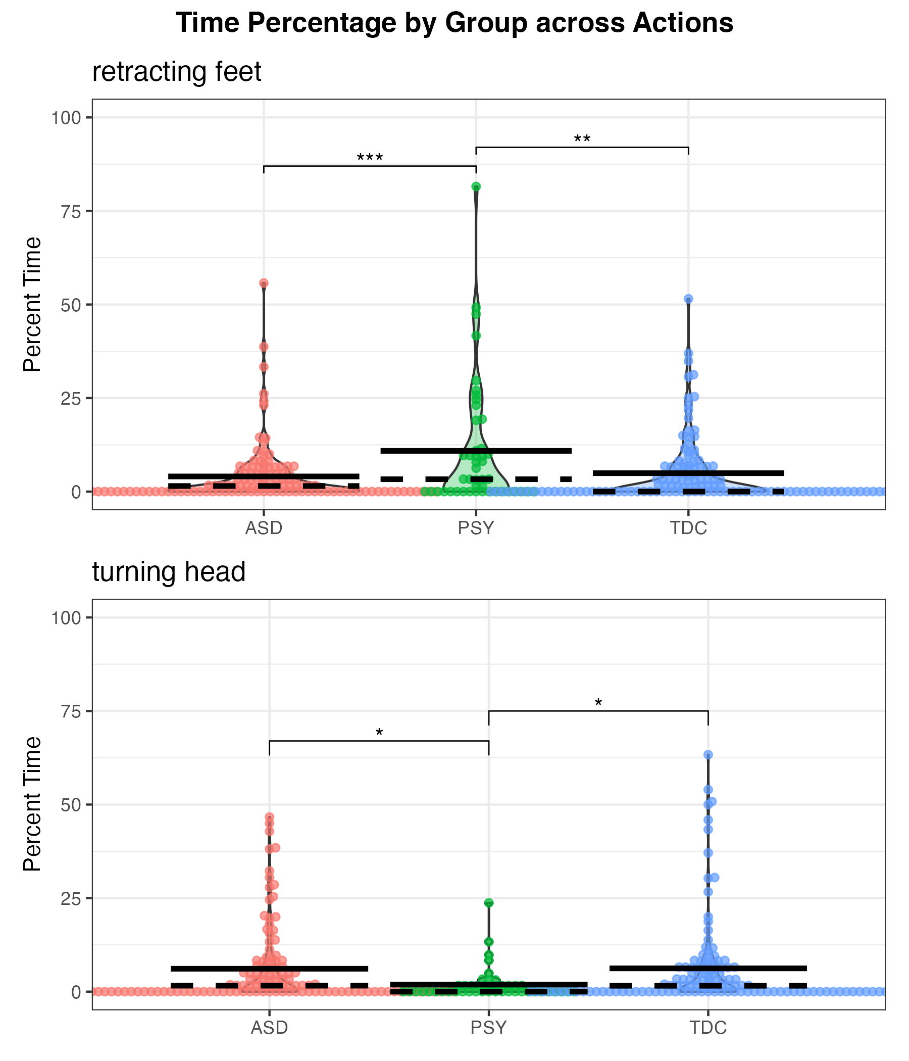 Clinical violin plots