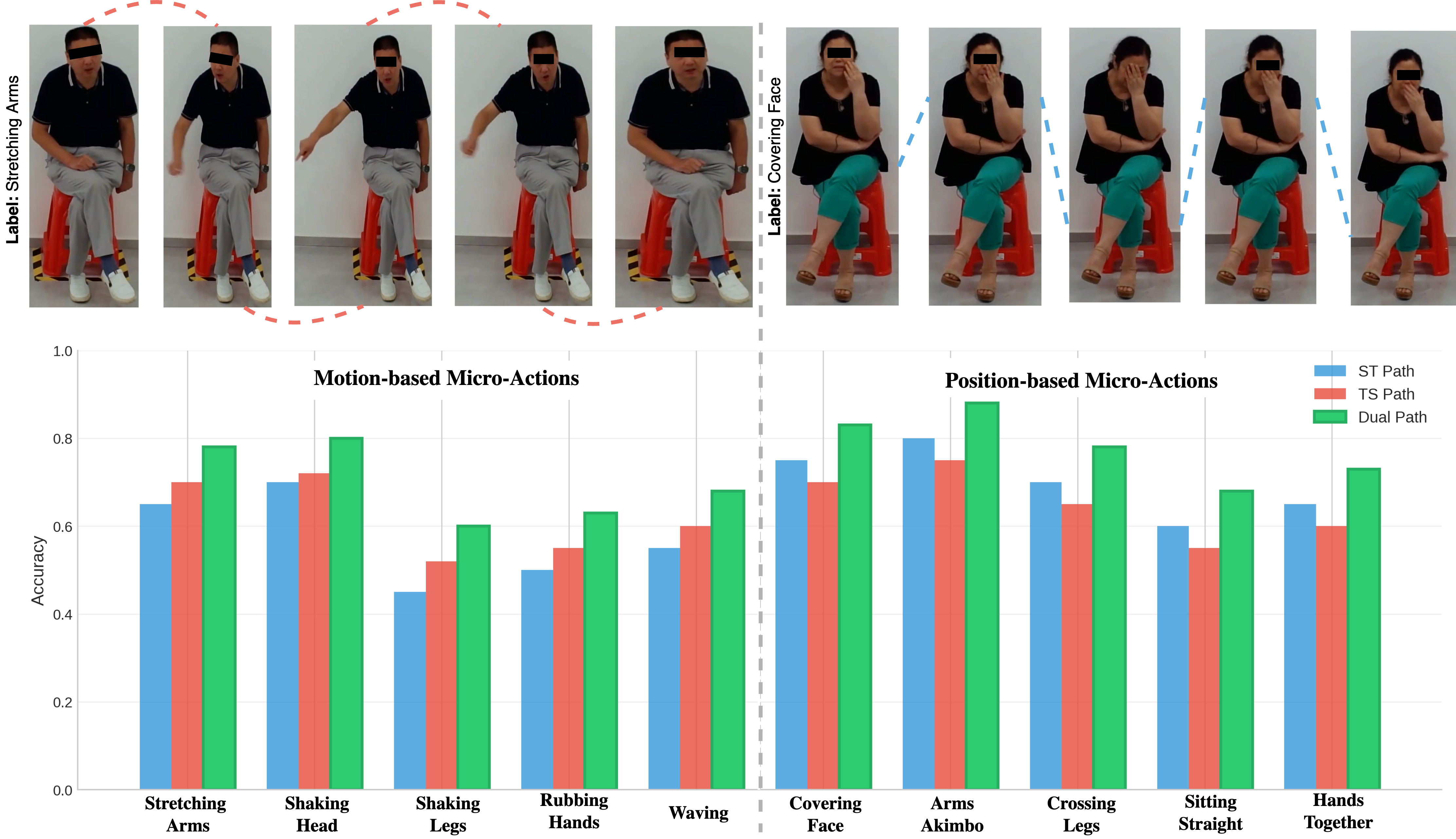 Motion-based vs position-based micro-actions